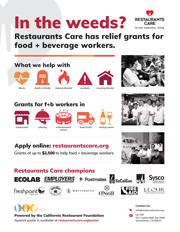 New Back of House Posters from Restaurants Care